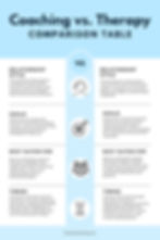 Comparison table outlining differences between neurodiversity-affirming coaching and therapy, including relationship style, goals, timing, and best suited use cases for each approach such as executive functioning support in coaching and emotional or trauma-focused care in therapy