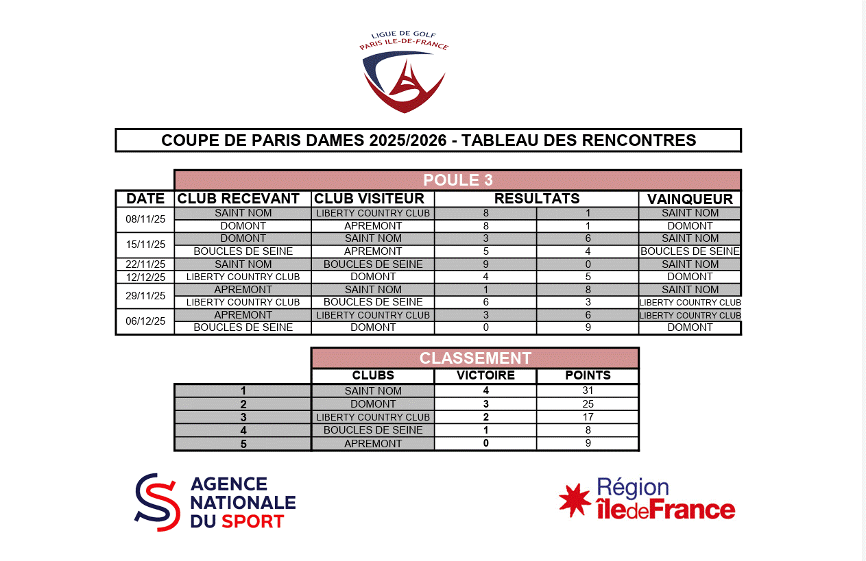 Resultat dames 2025.gif