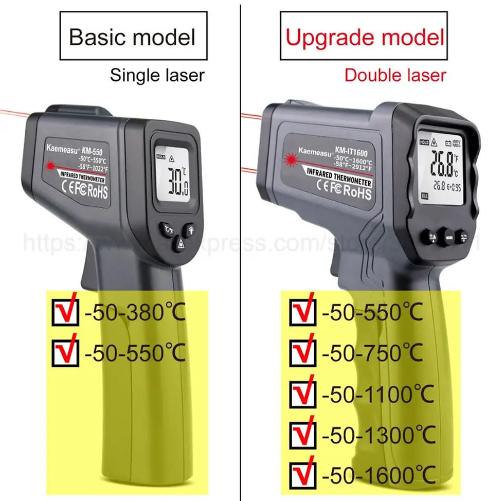 Miniatyrbild: Digital Infrared Thermometer 
