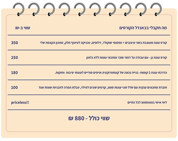 מה את מקבלת — בשווי כולל של 880 ₪ הקורס המלא (שווי 350 ₪) קורס עוגת גן (שווי 250 ₪) הדרכת