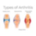 Sq Types of Arthritis.png
