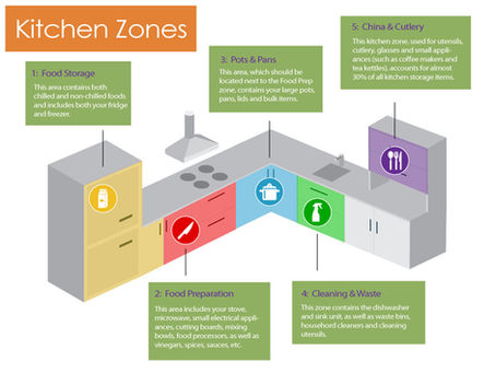 Beyond the Blueprint: 5 Fresh Kitchen Design Trends for Colorado Homes in 2025