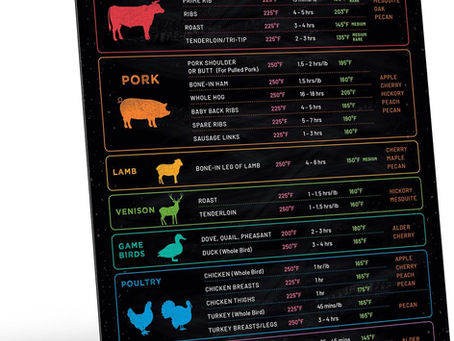 This Magnetic BBQ And Smokers Guide Is Pretty Cool