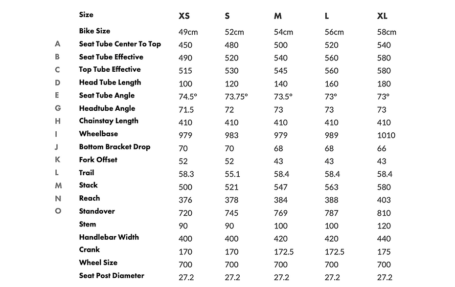 geometria SLA web.png