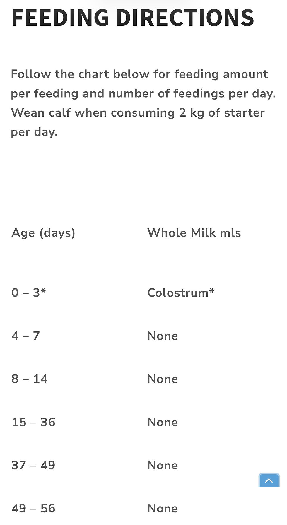 Thumbnail: Wet Nurse Green Tag Calf 20-20-20   20kg