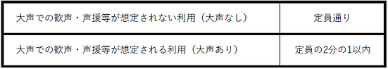 ホール暫定定員解除のお知らせ表_2021.12.10.png