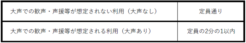 ホール暫定定員解除のお知らせ表_2021.12.10.png