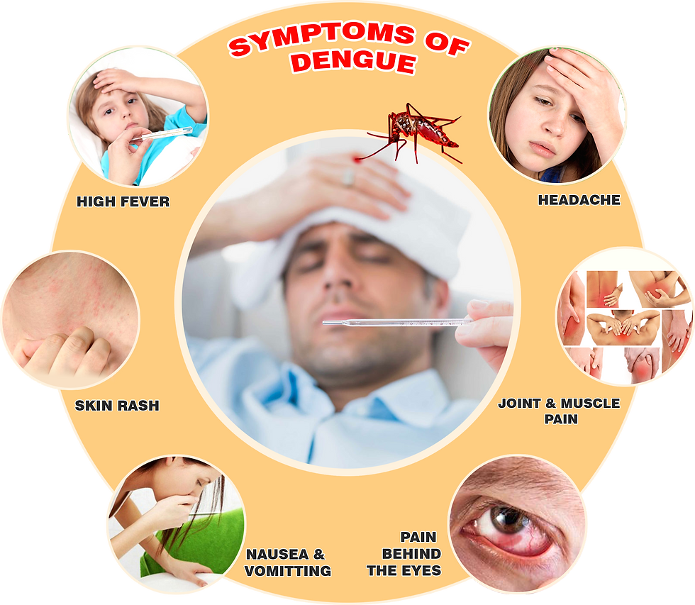 symptoms
