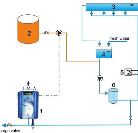 The measurement of water hardness in swimming pools. Reduces the cost of maintenance.