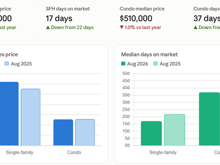 August real estate stats for Oahu