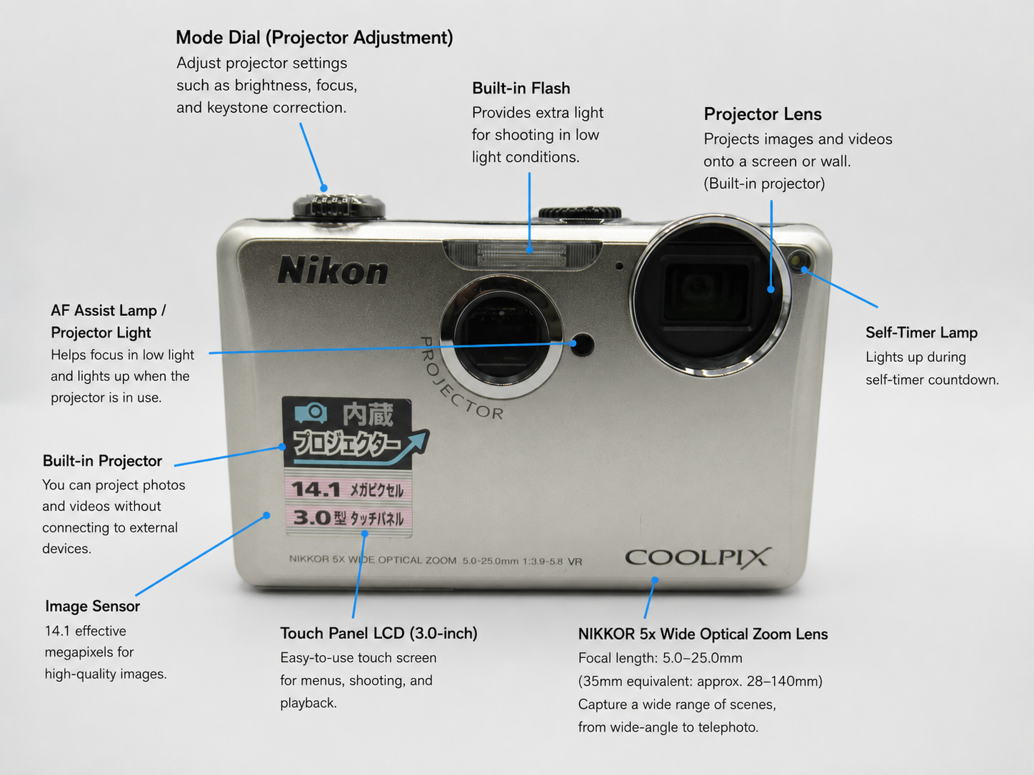 Nikon COOLPIX S1100pj User Guide | Projector Functions and English