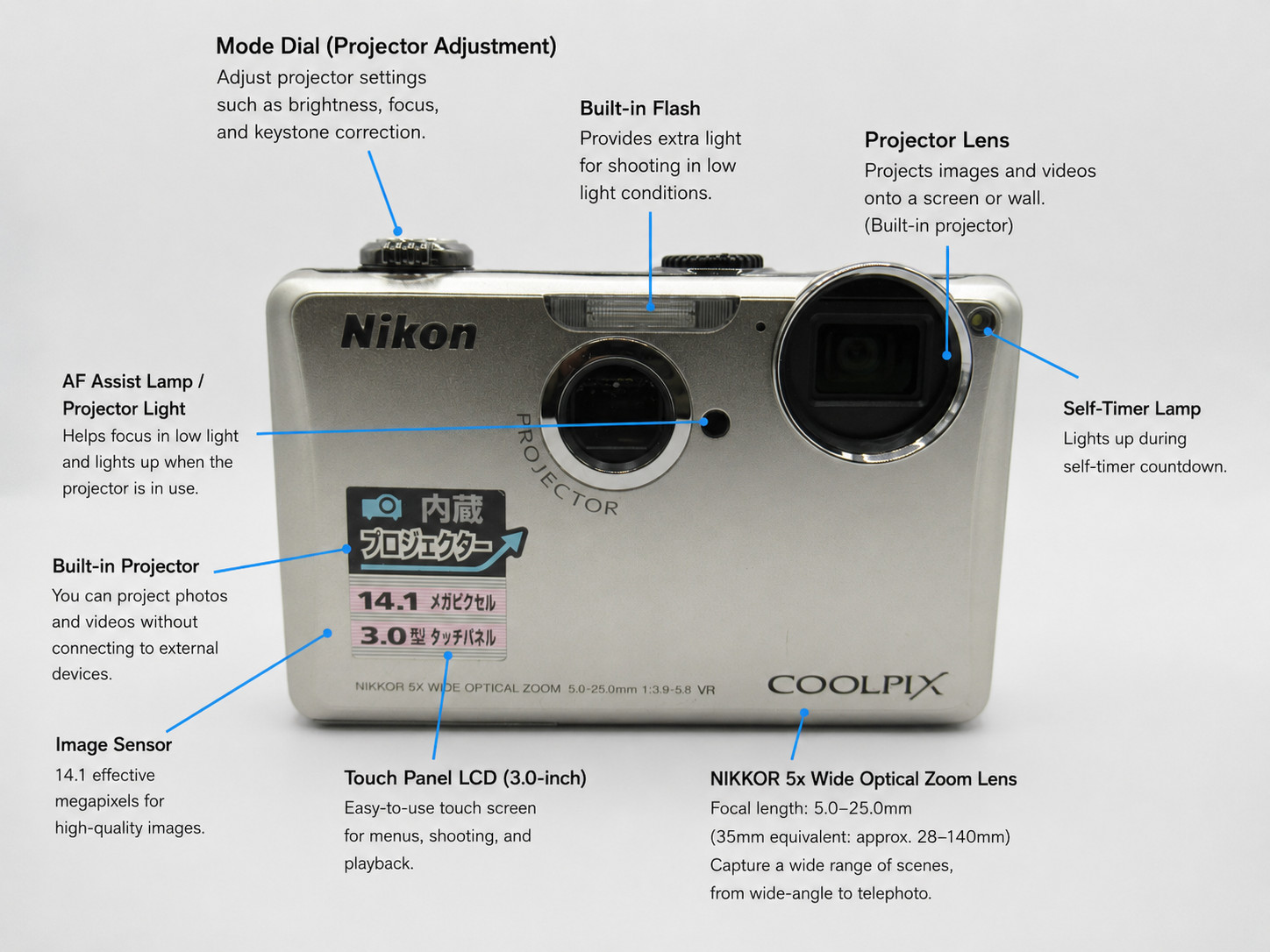 Nikon COOLPIX S1100pj User Guide | Projector Functions and English