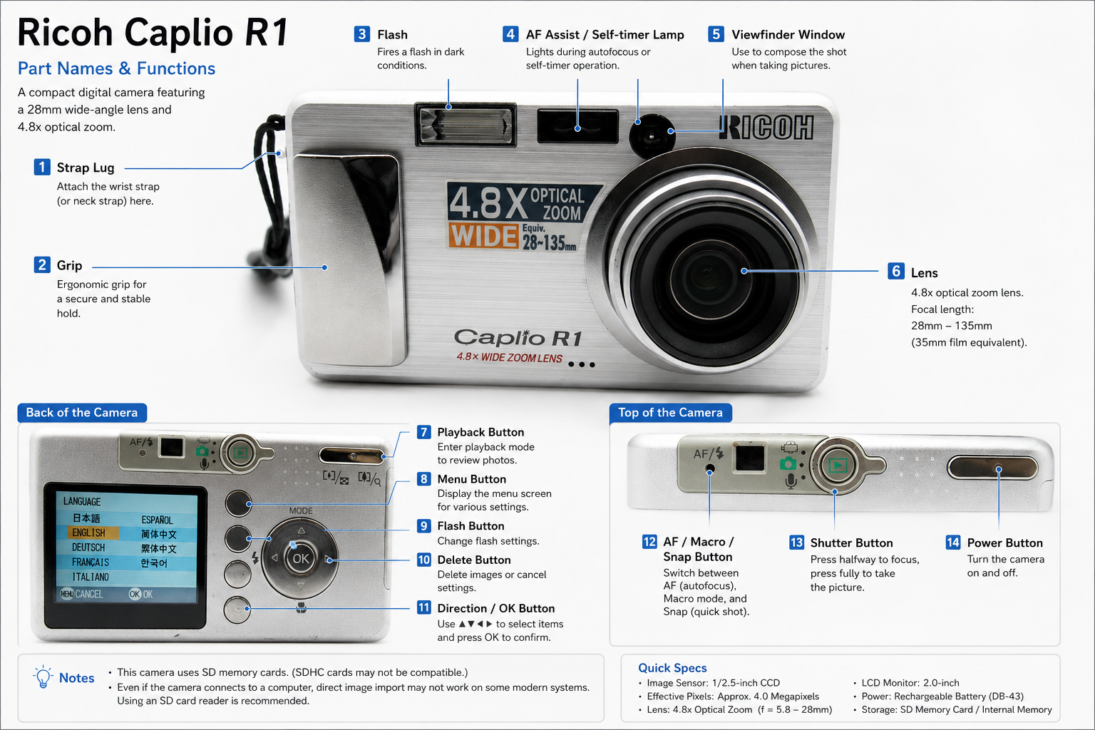 Ricoh Caplio R1 in 2026 – A Real-World Compact Camera Guide from Japan