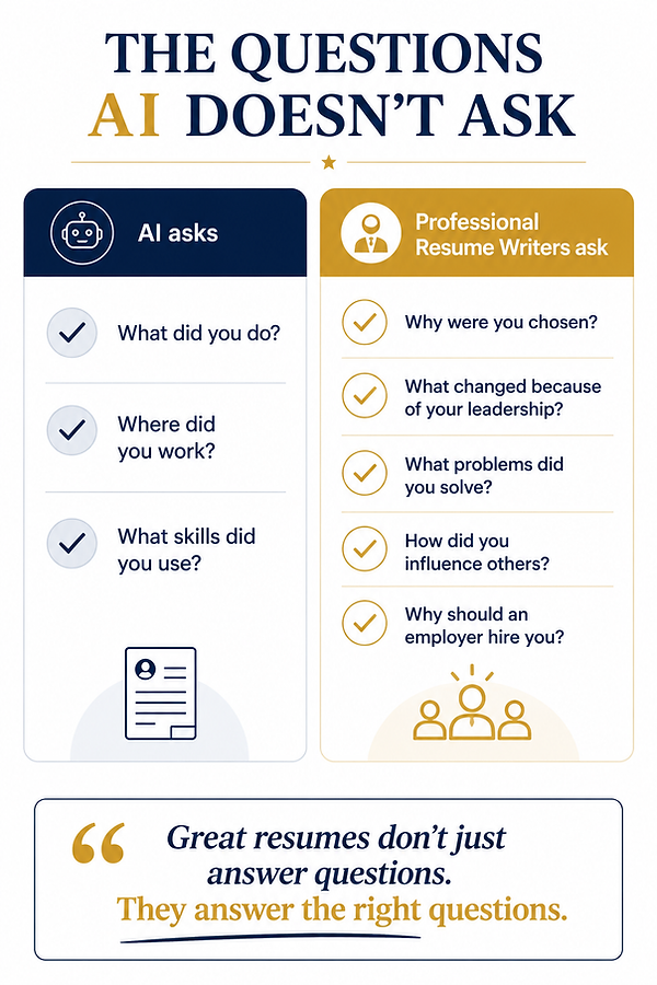 ai-vs-professional-resume-writer-questions.png