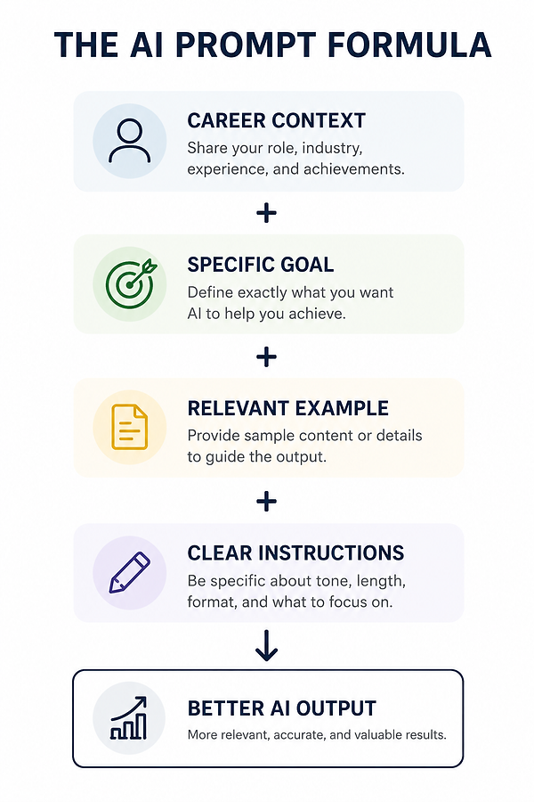 how-to-write-better-ai-prompts-for-resumes.png