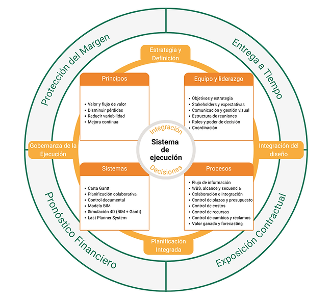 Framework Logikplan V3 (4).png