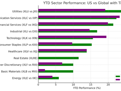 Comprehensive Analysis of the Healthcare Sector: Performance, Trends, and Financial Insights