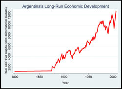 Argentina-Economic-Growth-Historical21.jpg