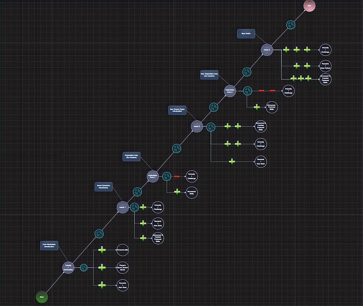 TNE_Progression_edited.jpg