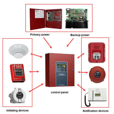 Commercial Fire Alarm Systems