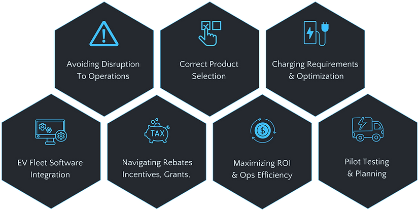 Critical Steps For EV Strategy