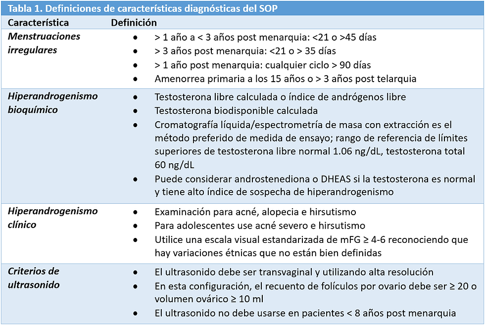 Síndrome de Ovario Poliquístico: Actualizaciones en Diagnóstico, Consecuencias y Tratamiento