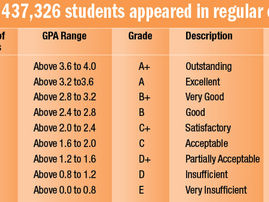2016 SLC result out with Grading System