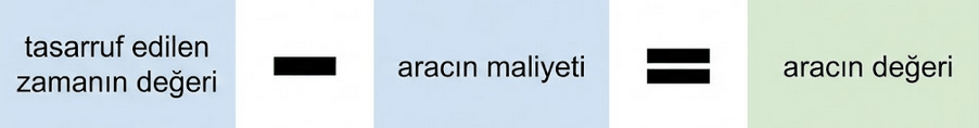 Tasarruf edilen zamanın değeri eksi aracın maliyeti eşittir aracın değeri formül infografik