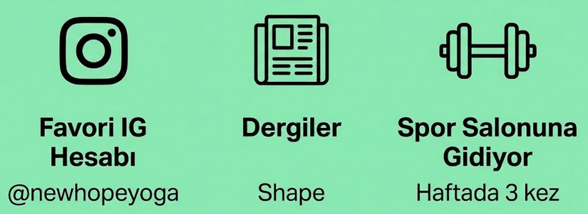 Hedef kitle bilgi kaynakları Instagram yoga toplulukları dergi abonelik spor salonu reklam stratejisi