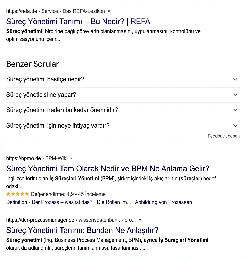 Google arama sonuçları what is process management Integrify Monday.com Indeed Wikipedia ABD rekabet