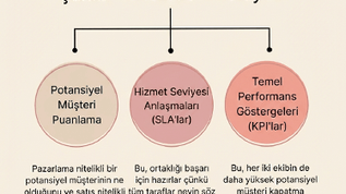 Takvim çizgi grafik Google G logosu dünya J dijital pazarlama
