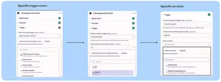 Wix Bookings ile oturum rezerve edildiğinde Zap oluşturma iş akışını gösteren infografik