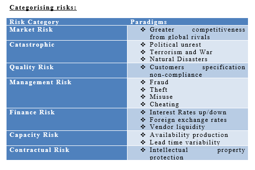 Supply Chain Risk Management