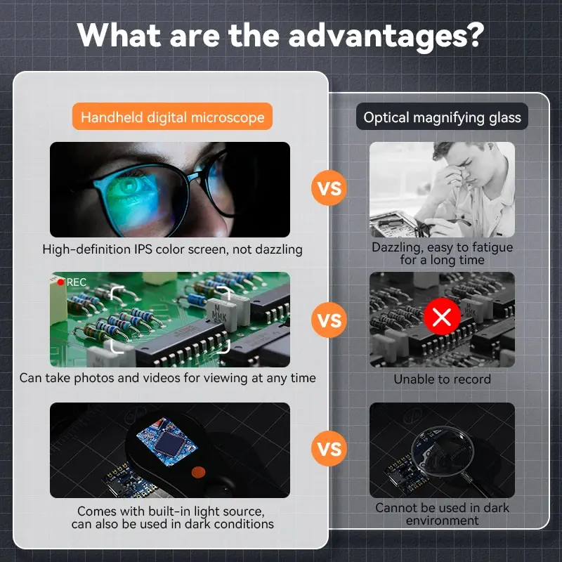 Thumbnail: Digital Handheld Magnifier Magnifying Glass With Light