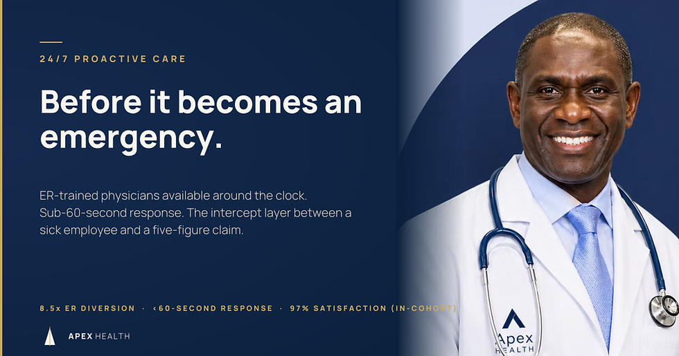 ER visits average $1,200–$3,000 before admission. See how 24/7 ER-trained physician access drives 8.5x ER diversion and reshapes employer claims economics.