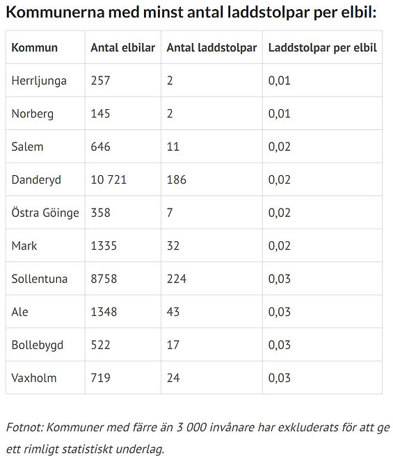 laddstolpar 2.jpg