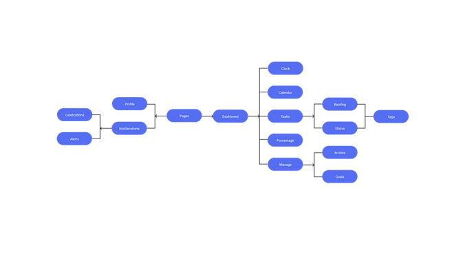 sitemap.png