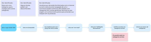 tarefa de usário-navegaçação.png