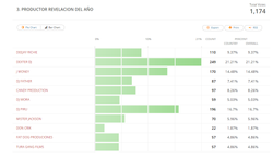 3. PRODUCTOR REVELACION DEL AÑO