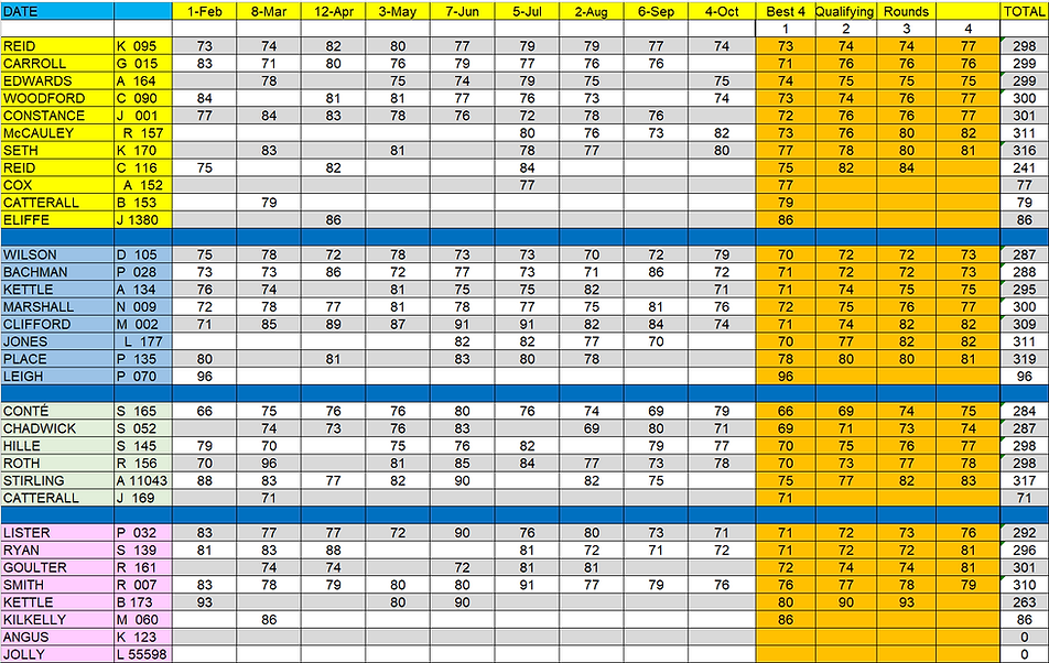 9. Championship Nett October 2026.png