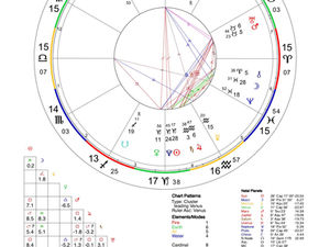 an astrological perspective