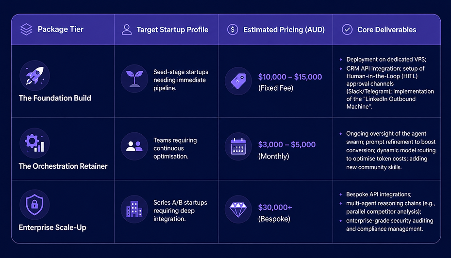 OpenClaw Consulting Pricing Australia.png