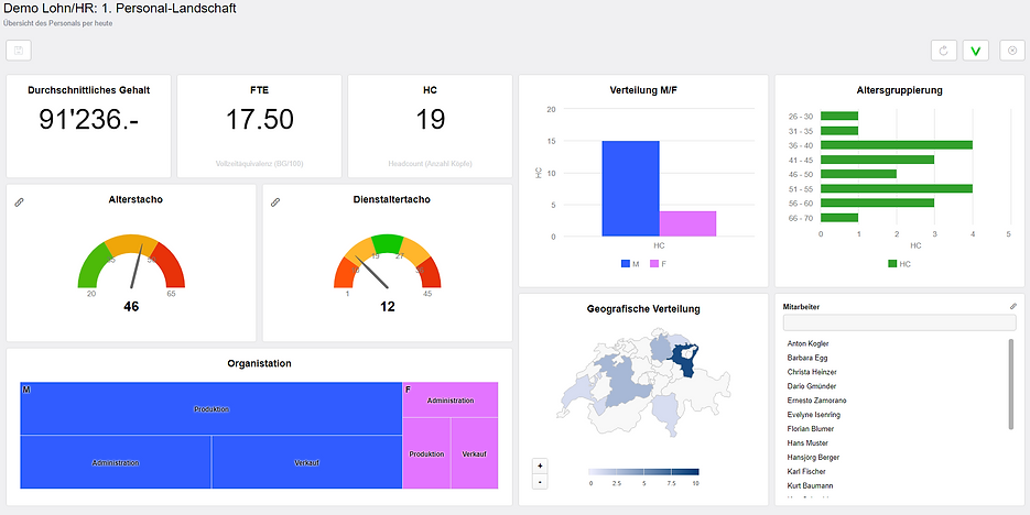 ADA_Dashboard_Lohn_HR.png
