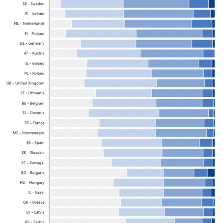 Do you have a say in what your government does?