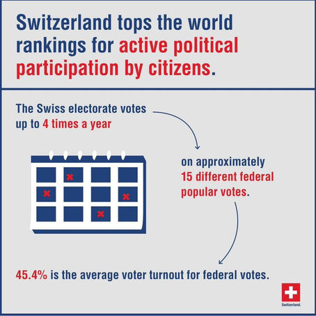 A Few Benefits of Direct Democracy