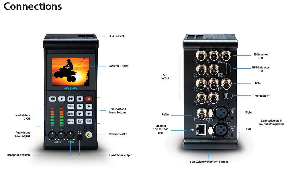 Miniatura: AJA Ki PRO quad