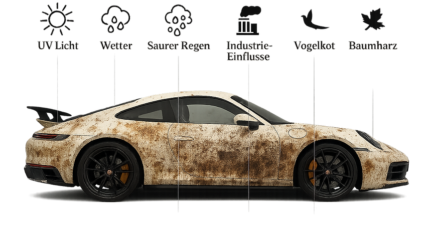 Umwelteinflüsse auf dem Autolack dargestellt