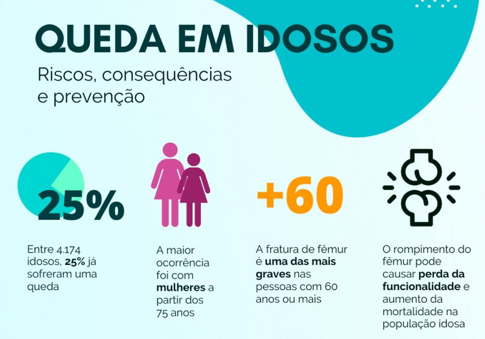 Queda em Idosos: Saiba os riscos e como evitar