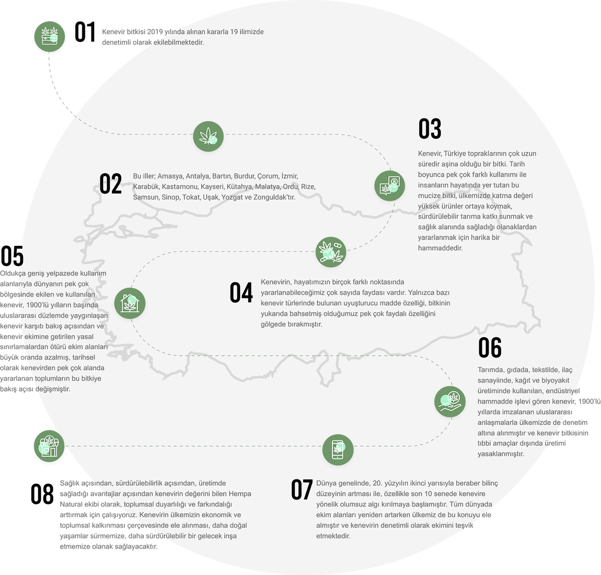 Türkiye kenevir tarihçesi