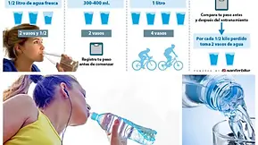 La Hidratación adecuada para el logro de los objetivos en tus planes de entrenamiento.